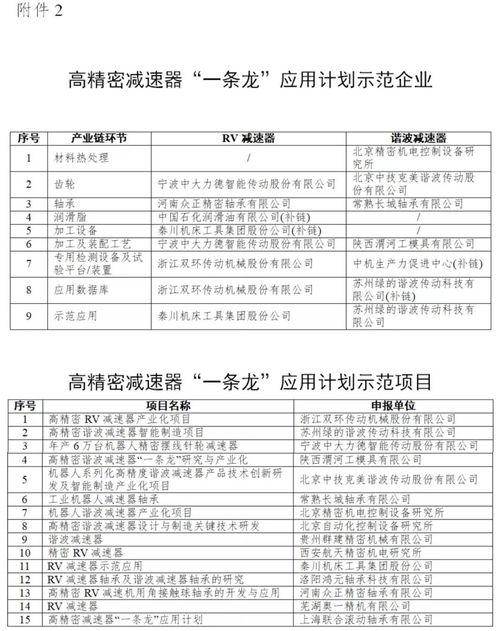 工业强基工程重点产品、工艺‘一条龙’应用计划示范企业和项目公示 投资建议书撰写指南