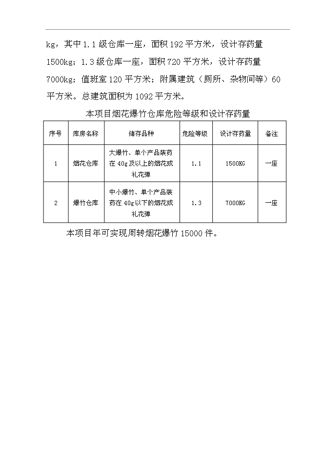 ◆◆搬迁重建烟花爆竹专用储存仓库项目立项投资计划建议书(V2.1)-资源下载